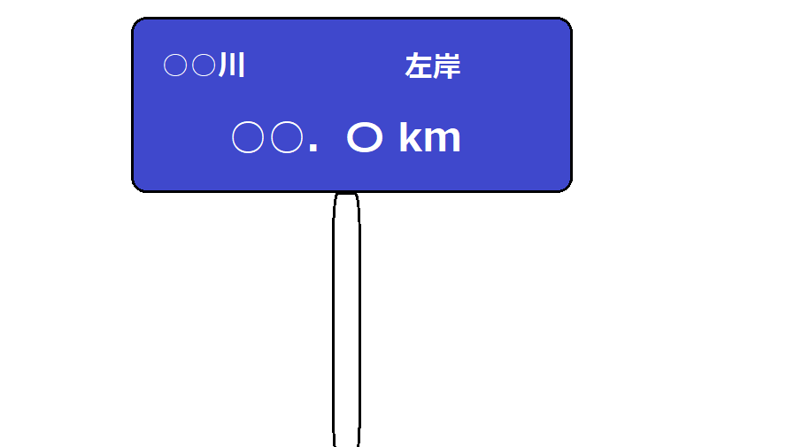 測量士補試験にでる河川測量の基本をわかりやすく解説 独学 測量士試験合格を目指すブログ